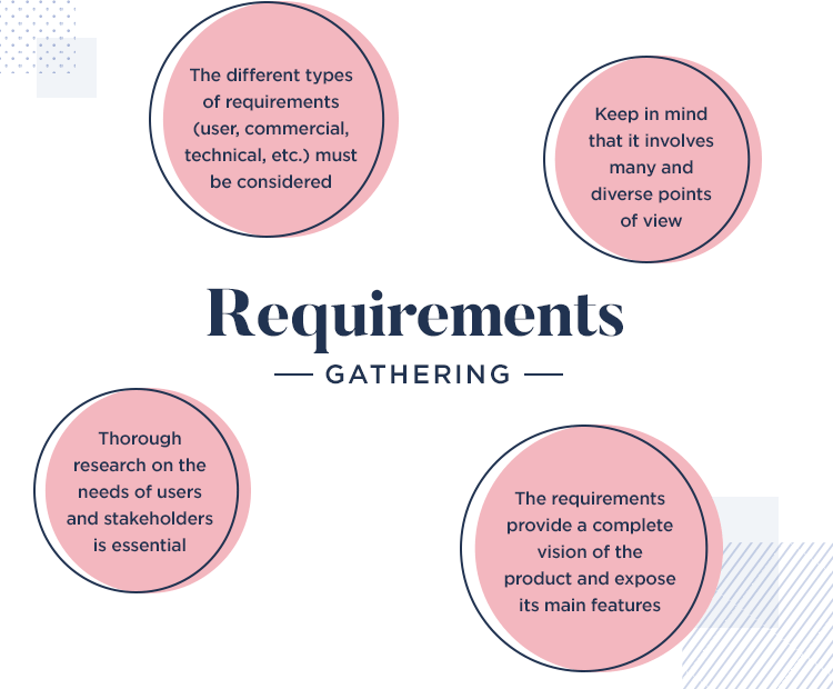 what is gathering requirements in ux design