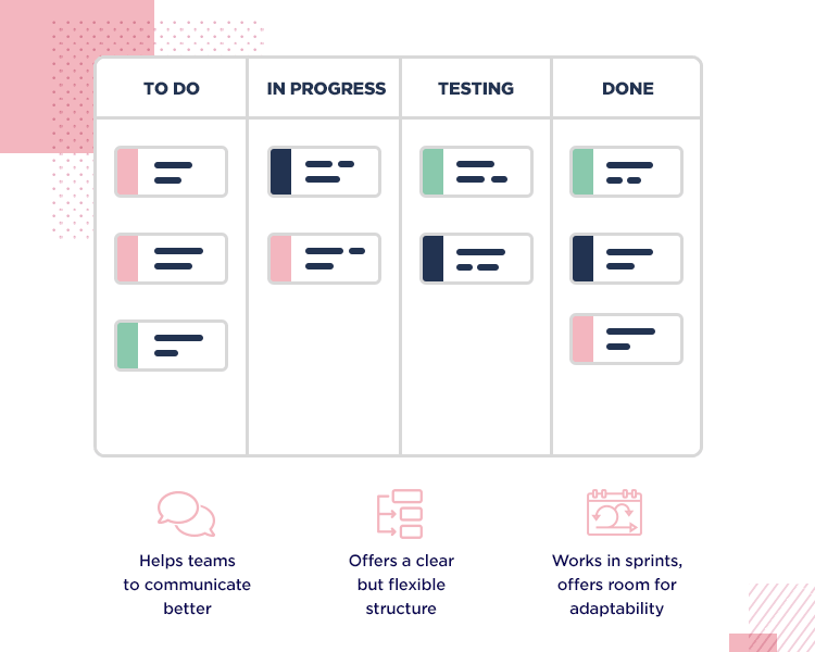 how to implement agile requirements management