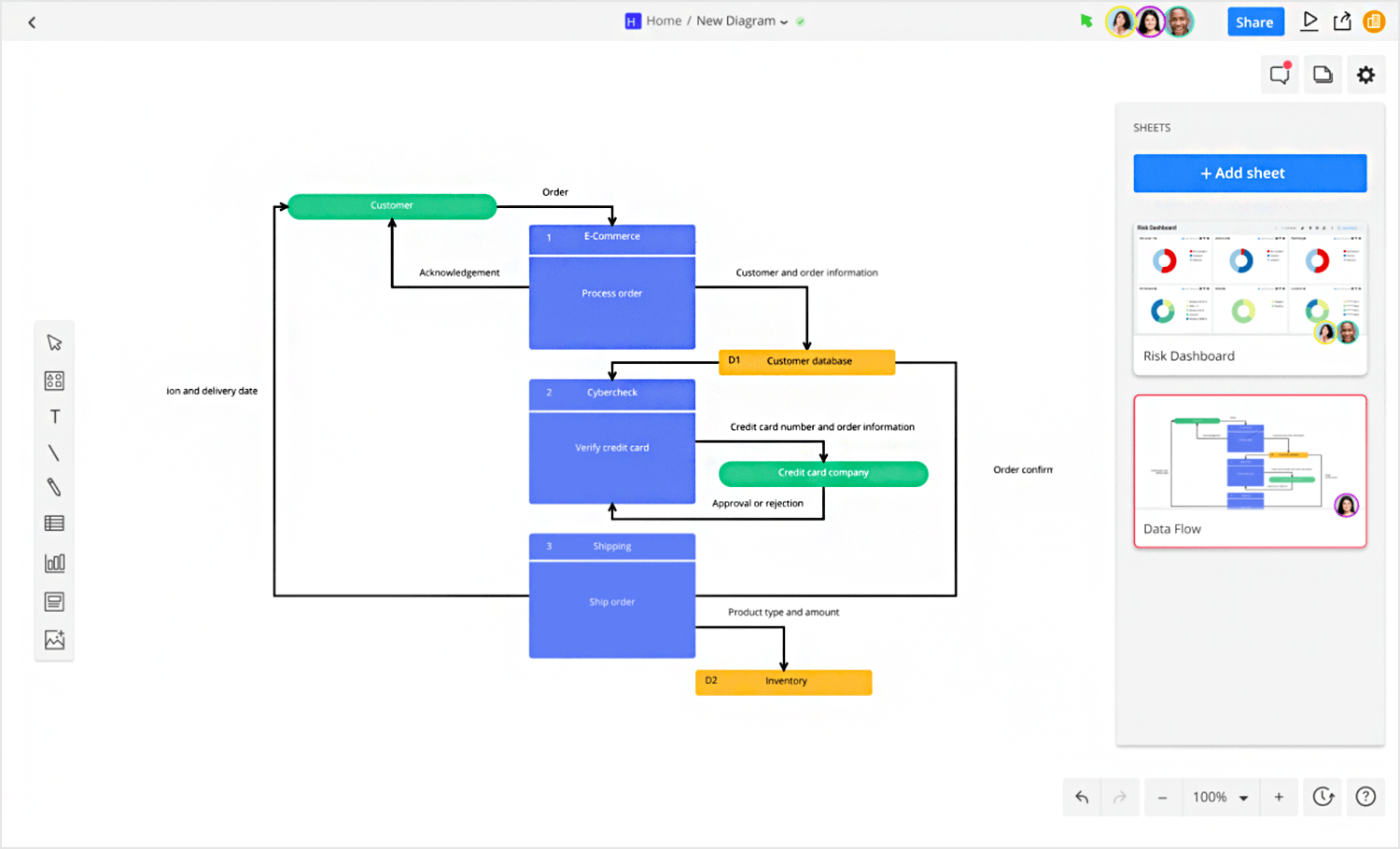 Cacoo - 10 user flow tools - Justinmind