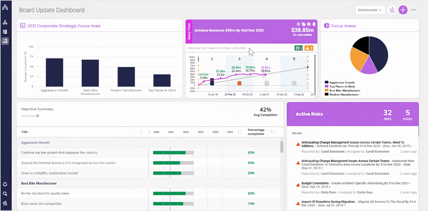 cascade strategic dashboard - justinmind