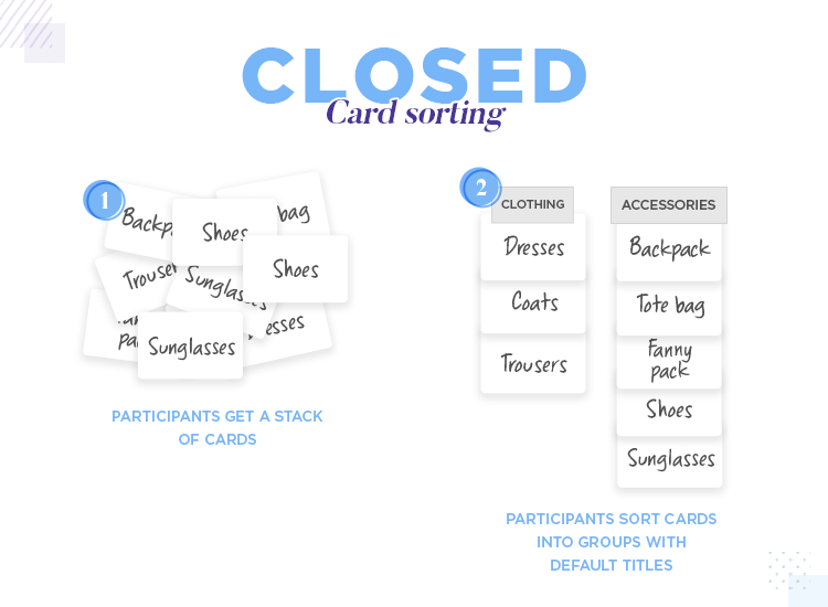 Closed card sorting - participants stack cards in groups with default names