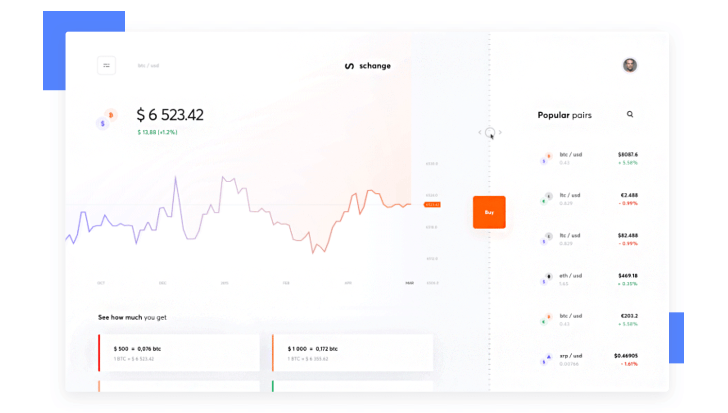 cuberto dashboard - best practices