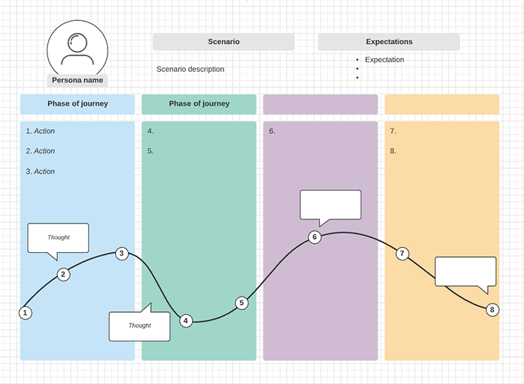 customer and user journey maps - Lucidchart