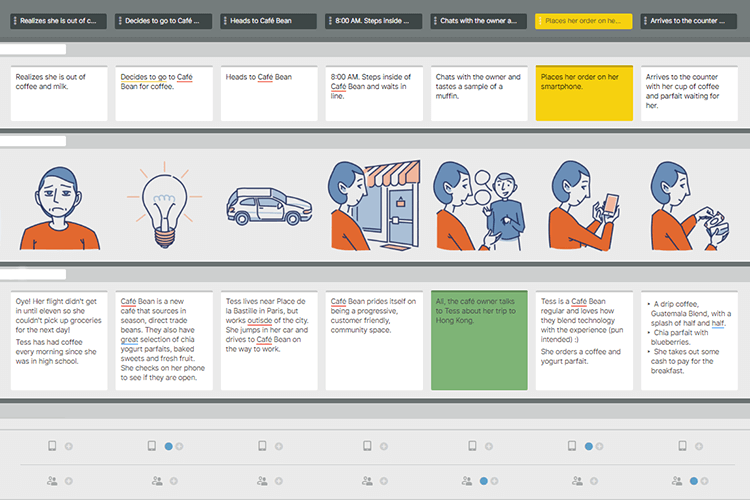 customer and user journey maps - Smaply