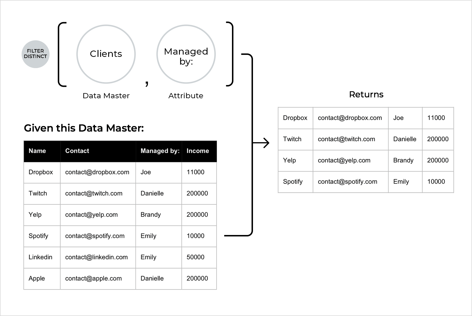 Filter Distinct Example