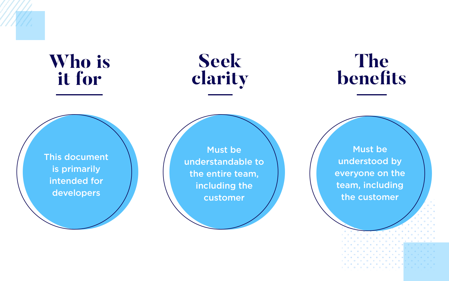 Functional specification documentation - who is it for?