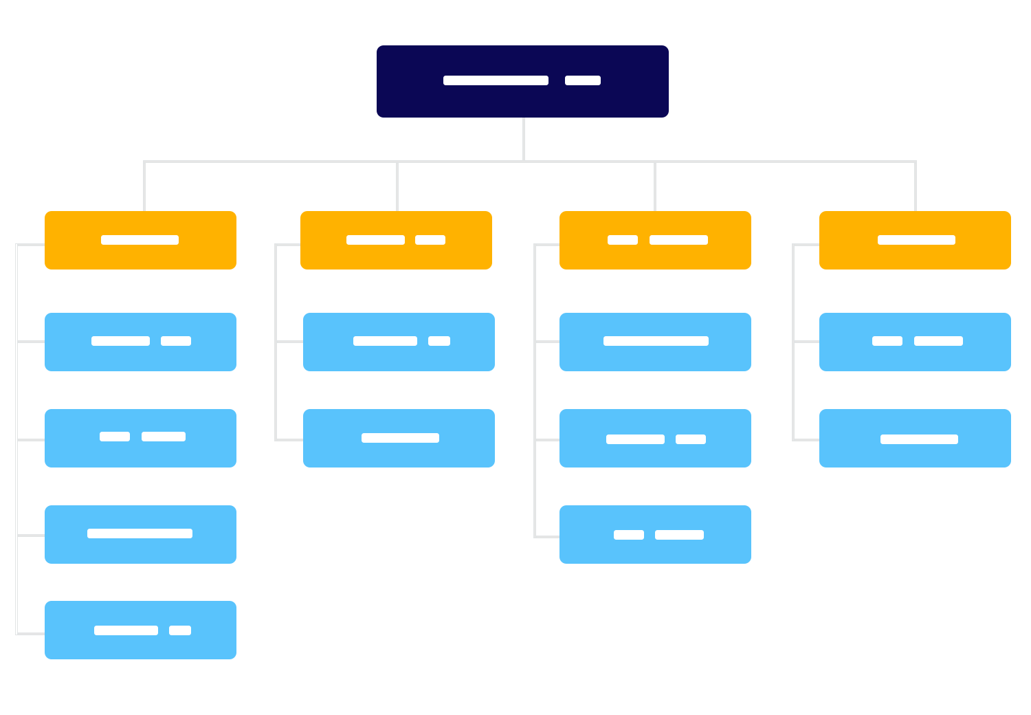 Functional specification documents - project scope through binoculars