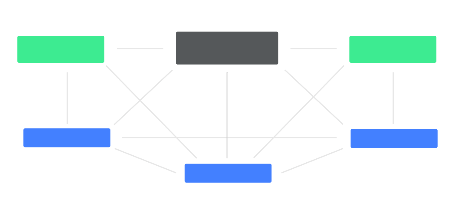 information architecture example - matrix structure