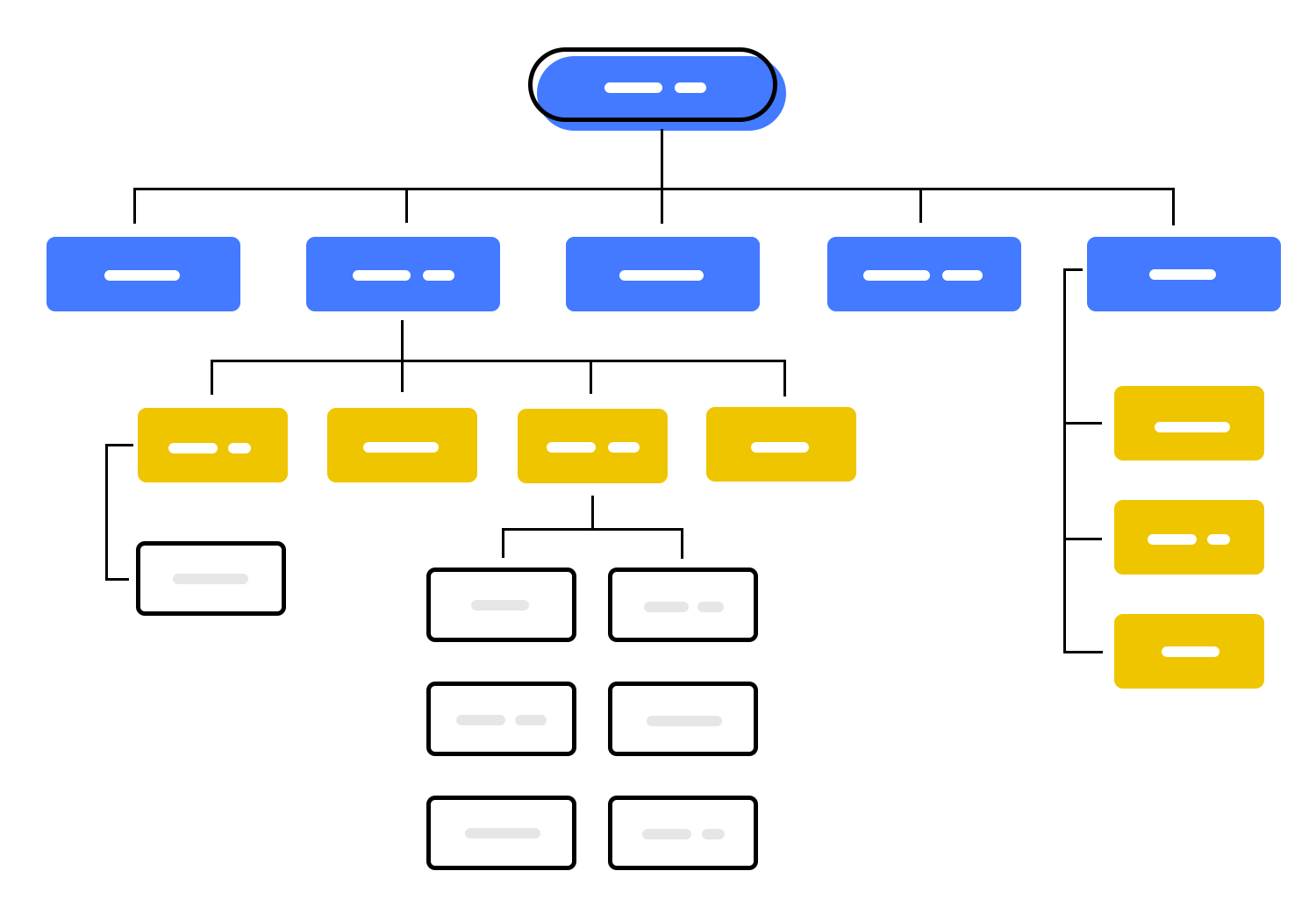 link between information architecture and navigation