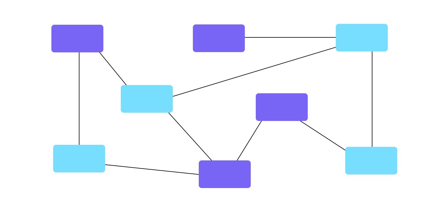 organic structures in wireframnes' information architecture