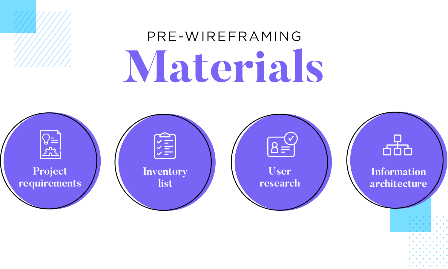 prep work for pre-wireframing materials