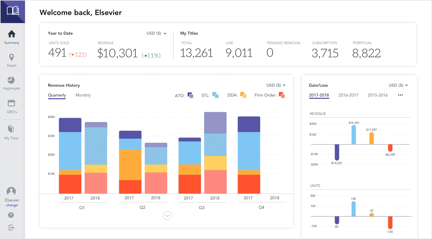 publisher's management dashboard - justinmind