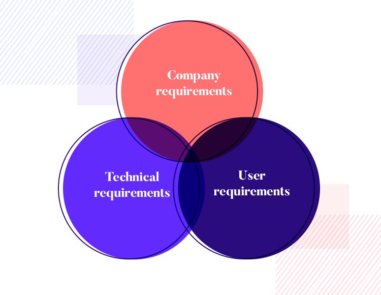 gathering requirements in user-centered design