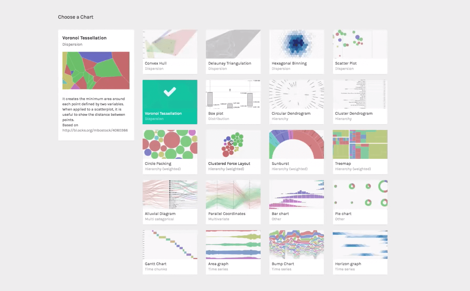 SVG editors - Raw Graphs - Justinmind