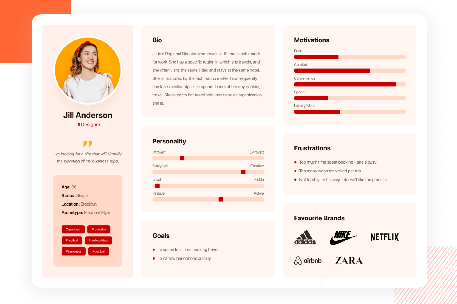 template of trip mate user persona