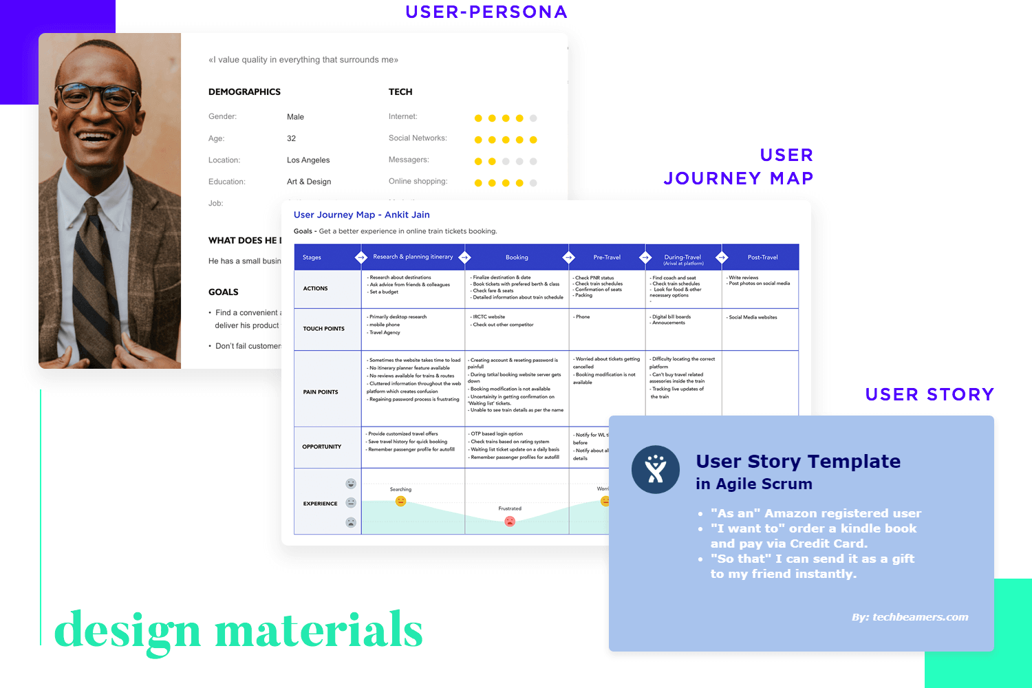 using materials for design like user personas and mental models