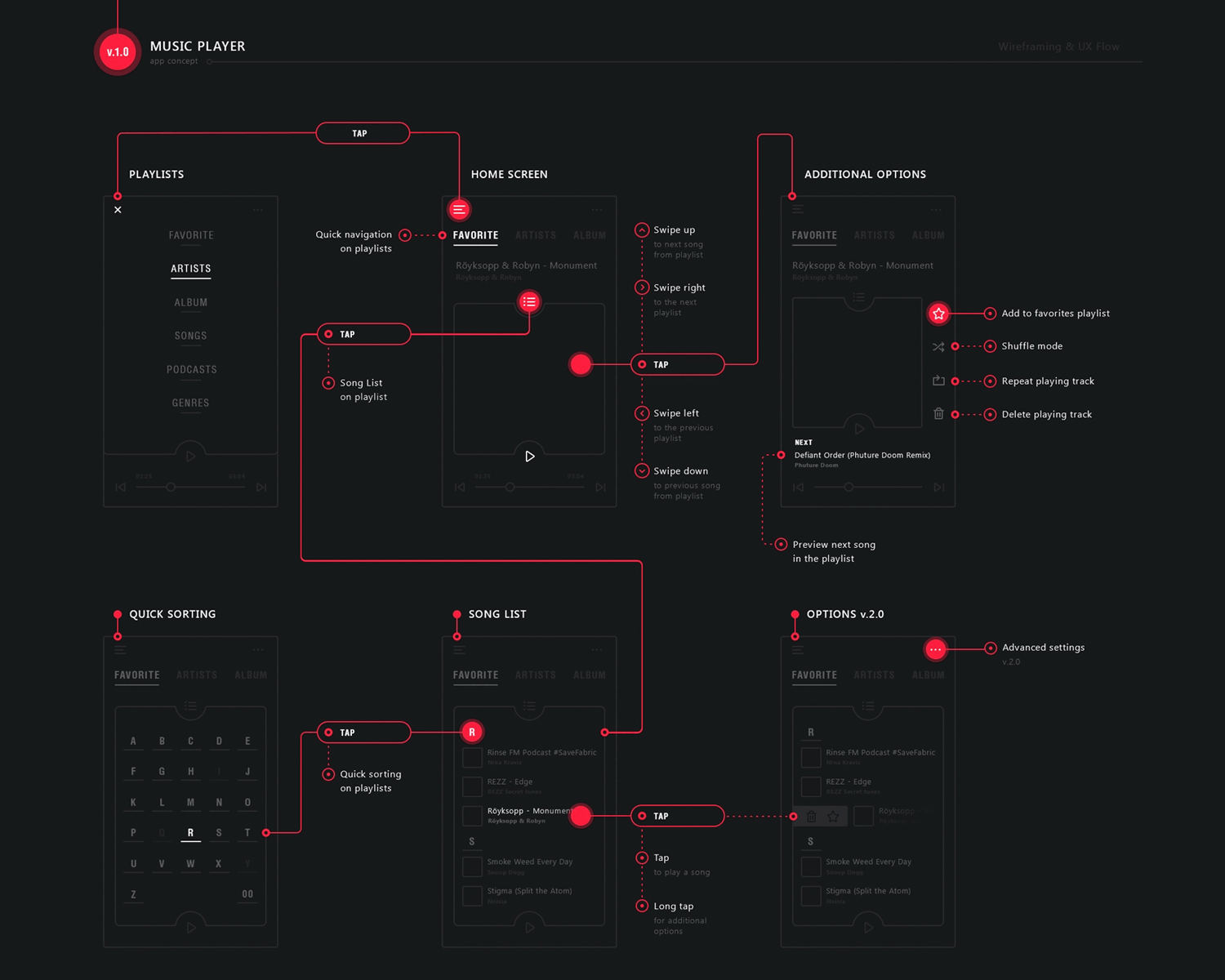 User flows - music app design