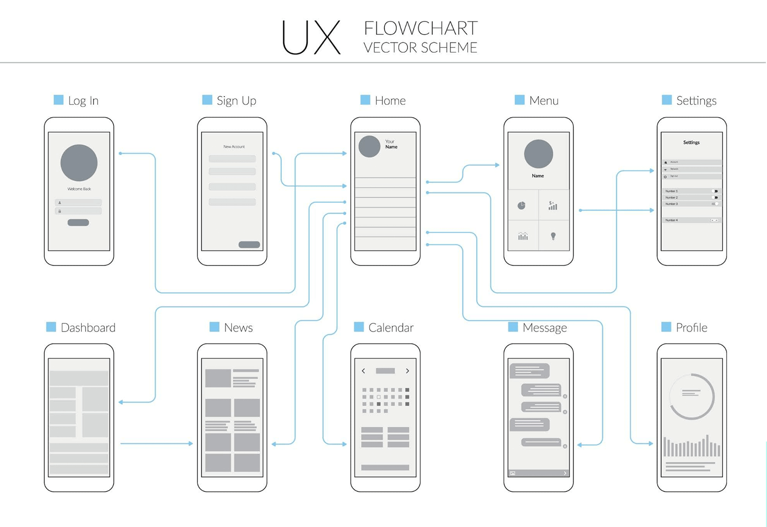 User flows - news app design