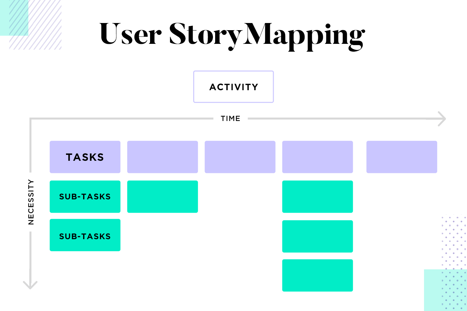 User flows vs user stories - David vs Goliath