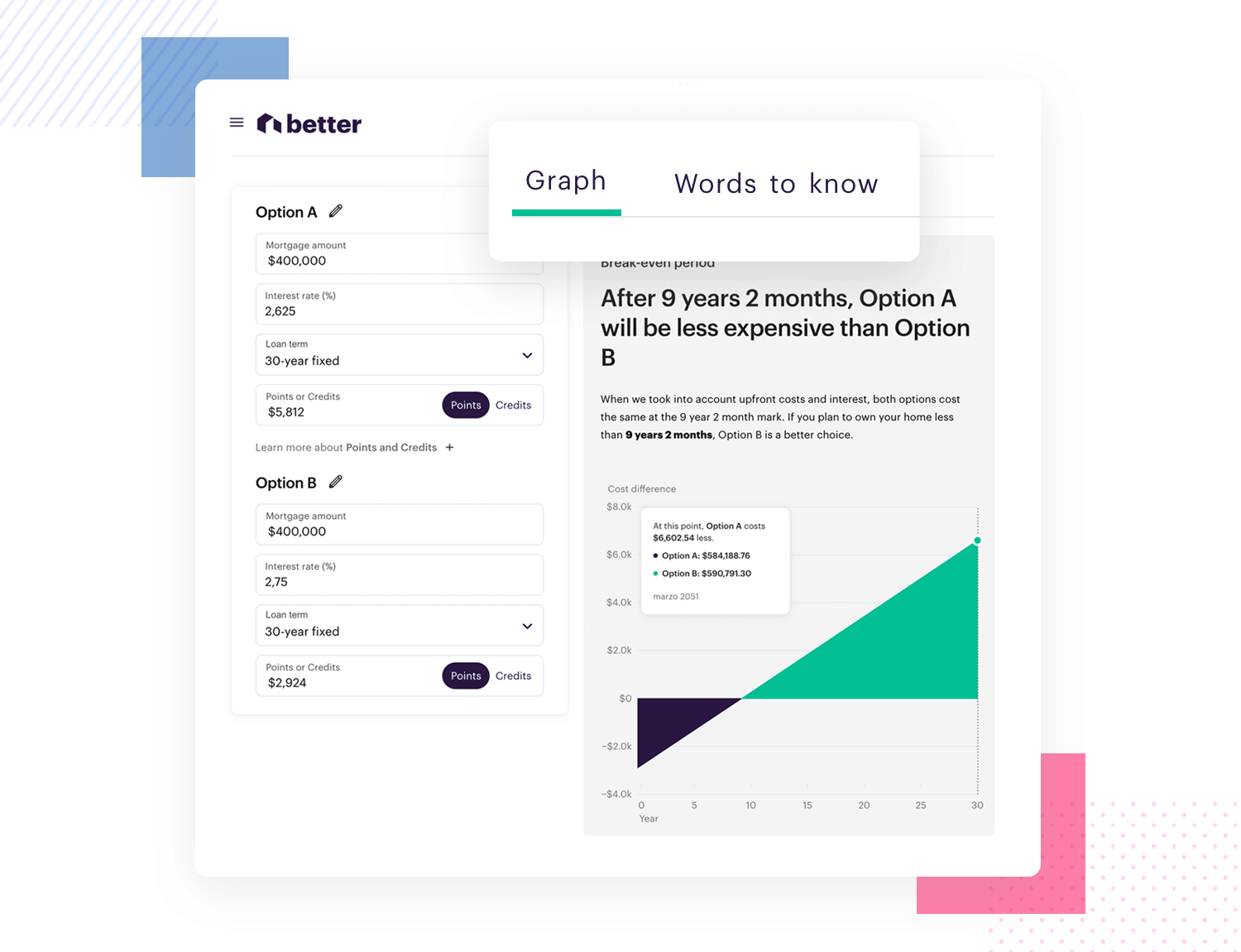 UX writing - Loan Comparison Calculator example