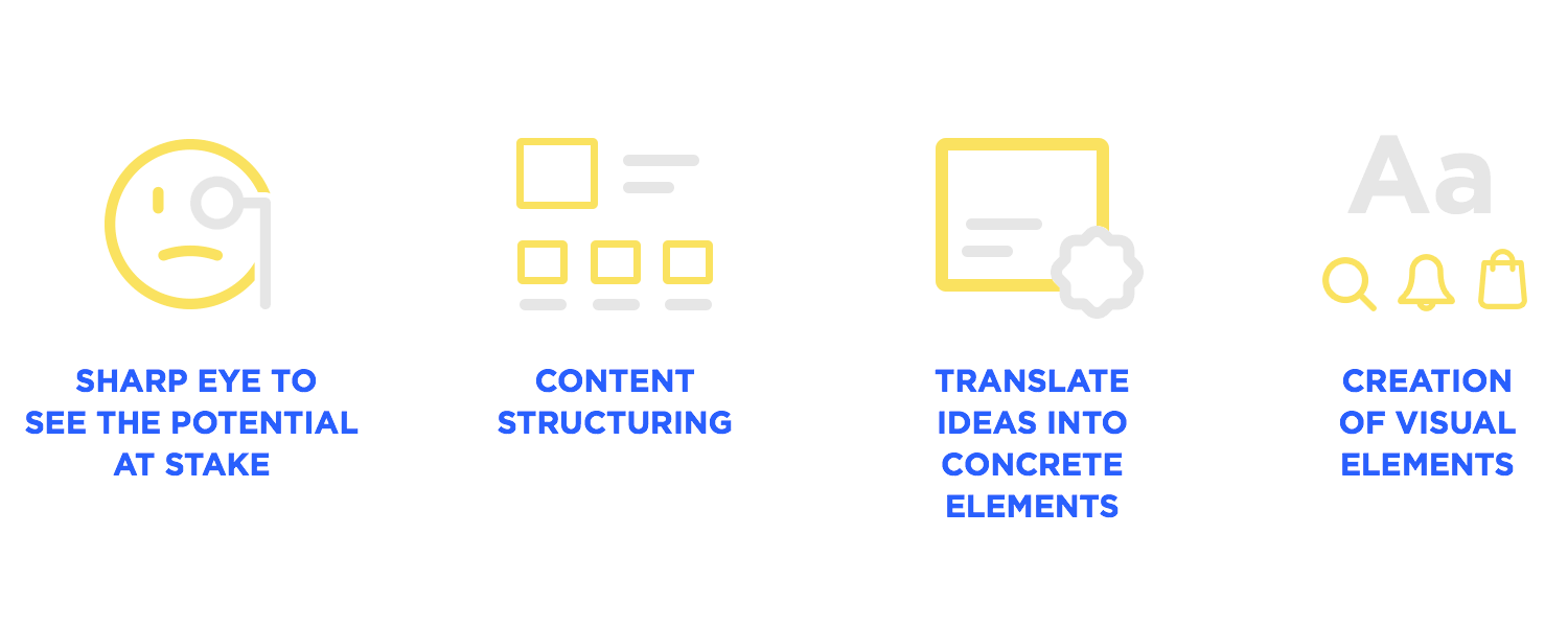 web design as its relationship to layout and visual design