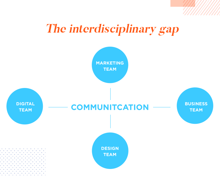 Communication and UX at Wells Fargo - bridging the interdisciplinary gap